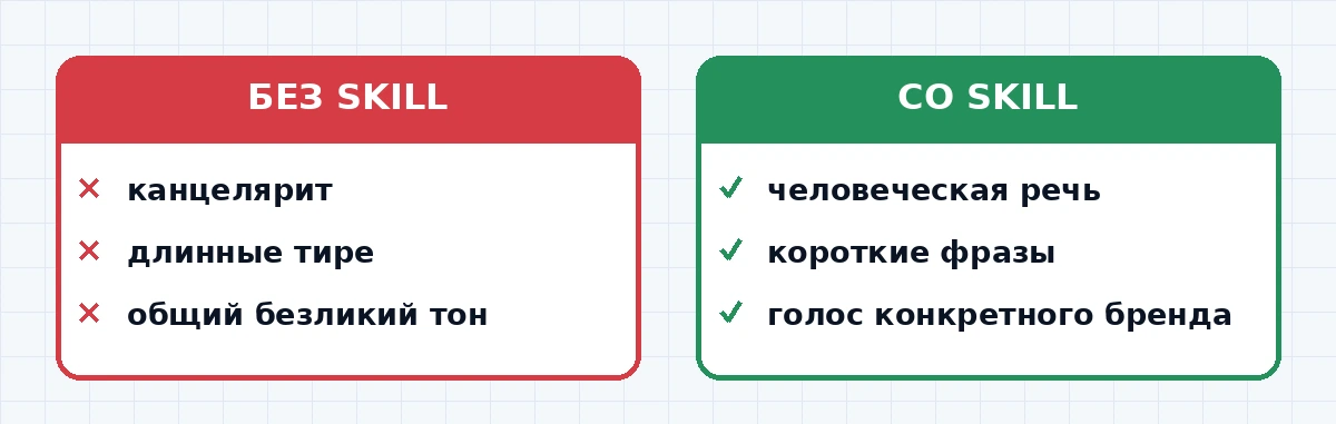 Три типа текста, где навыки Claude не решают задачу полностью