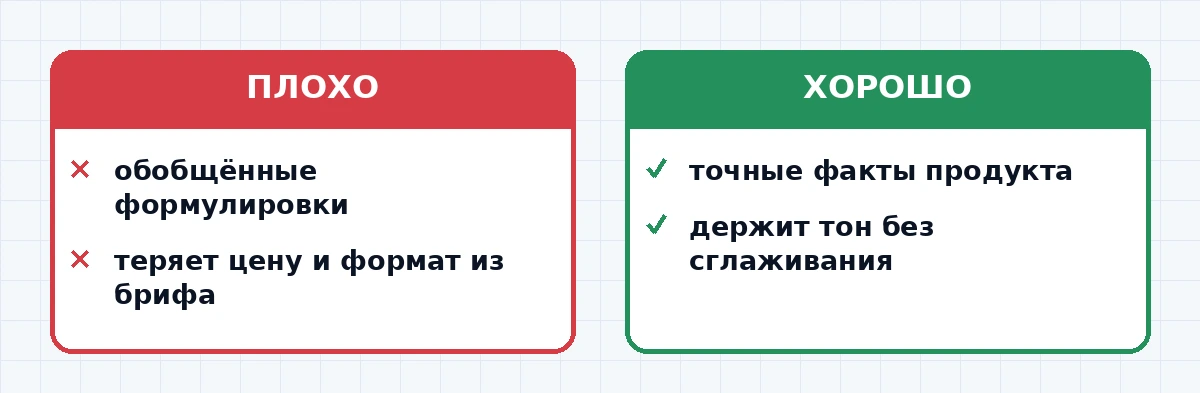 Таблица сравнения Claude и ChatGPT по критериям копирайтера