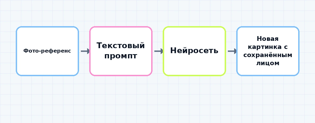 Таблица: что может сделать нейросеть с вашим фото