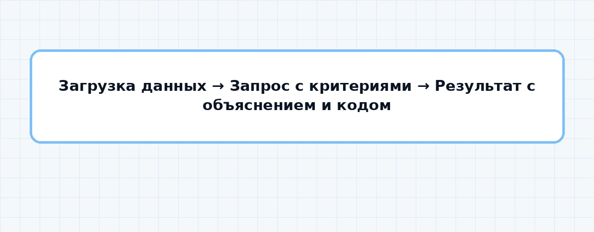 Итоговая матрица: какой инструмент выбрать для разных задач аналитики