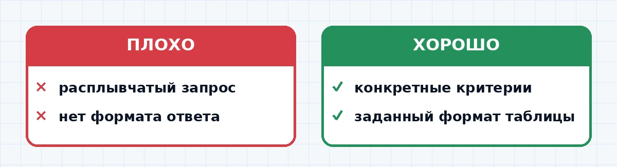 Интерфейс Claude Projects с загруженным комплектом документов