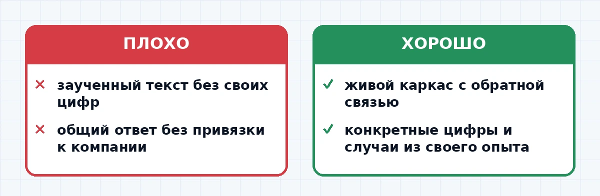 Симулятор собеседования онлайн задаёт вопросы кандидату по очереди