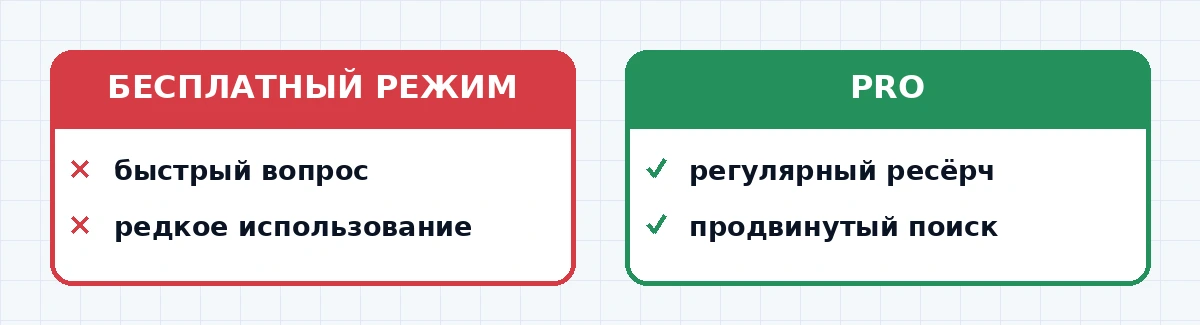 Perplexity Pro окупается для регулярного ресёрча: таблица источников и проверяемых ссылок