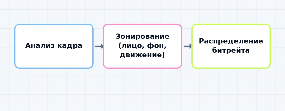 Сравнение интерфейсов HandBrake и Clideo: где больше контроля